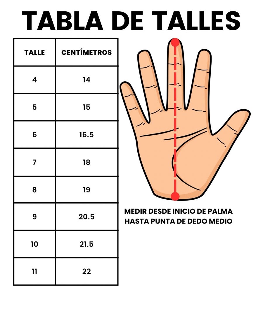 Tabla de talles LC1